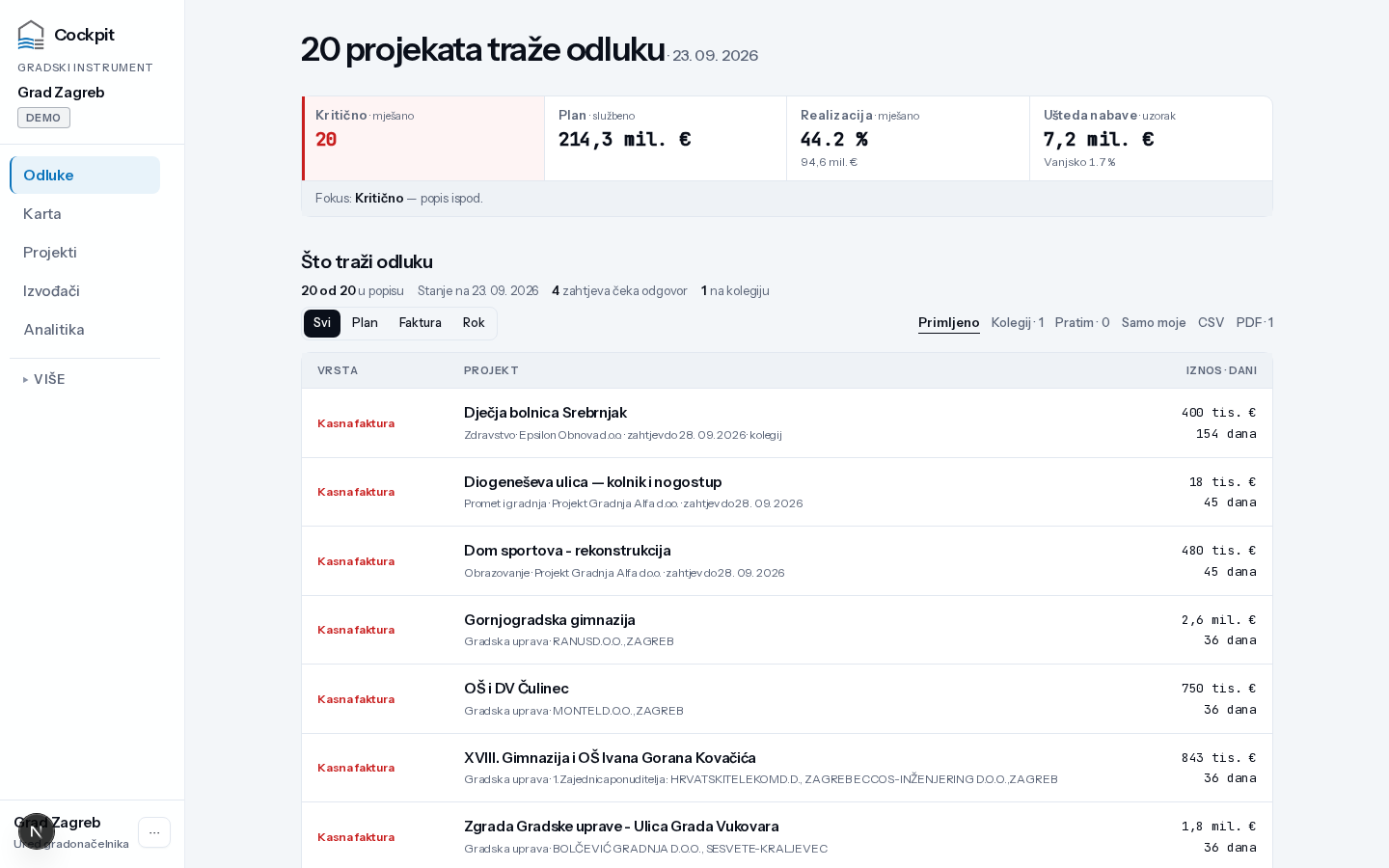 Vidik — ekran Odluke: kritični projekti, plan i popis kasnih faktura